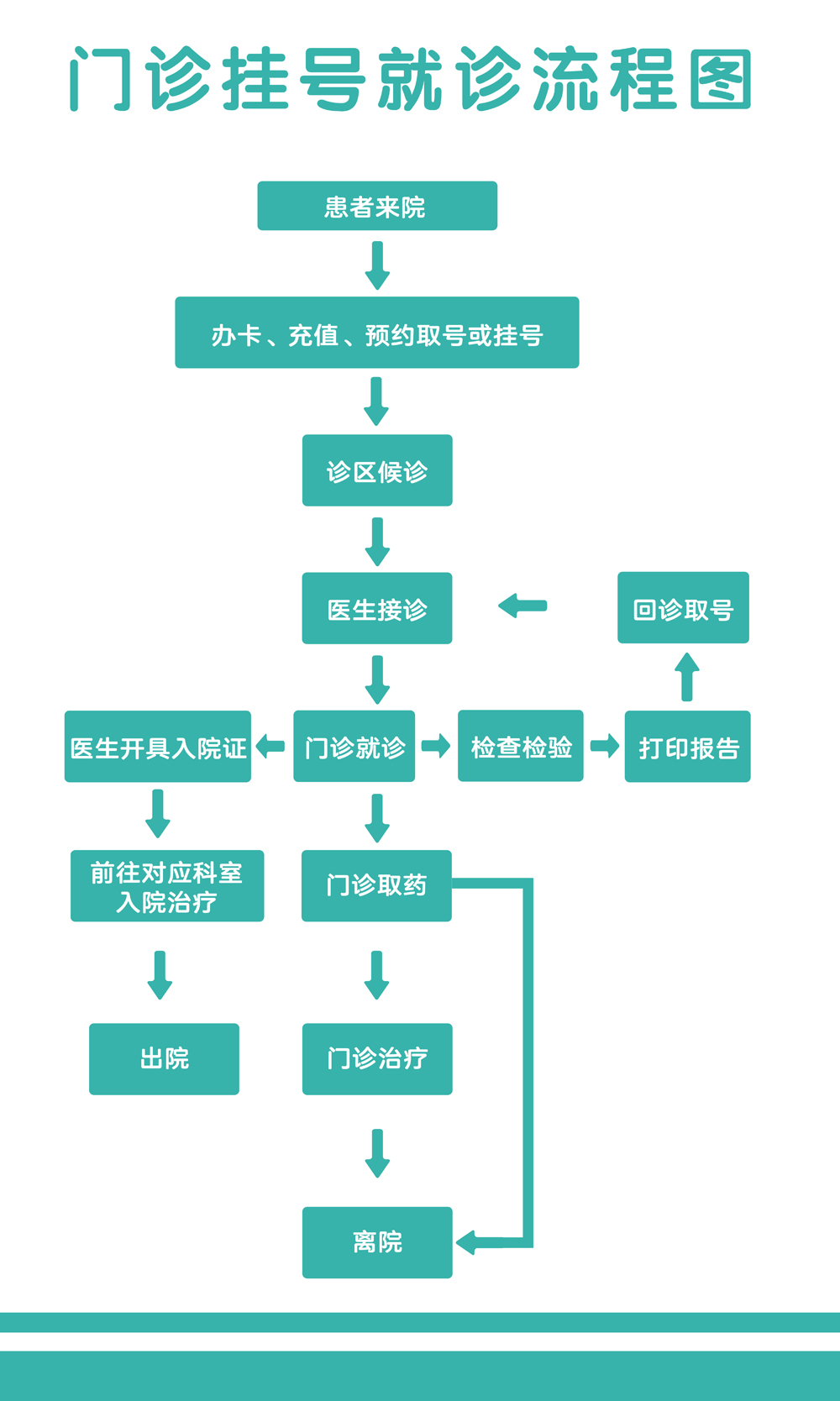 门诊挂号.jpg