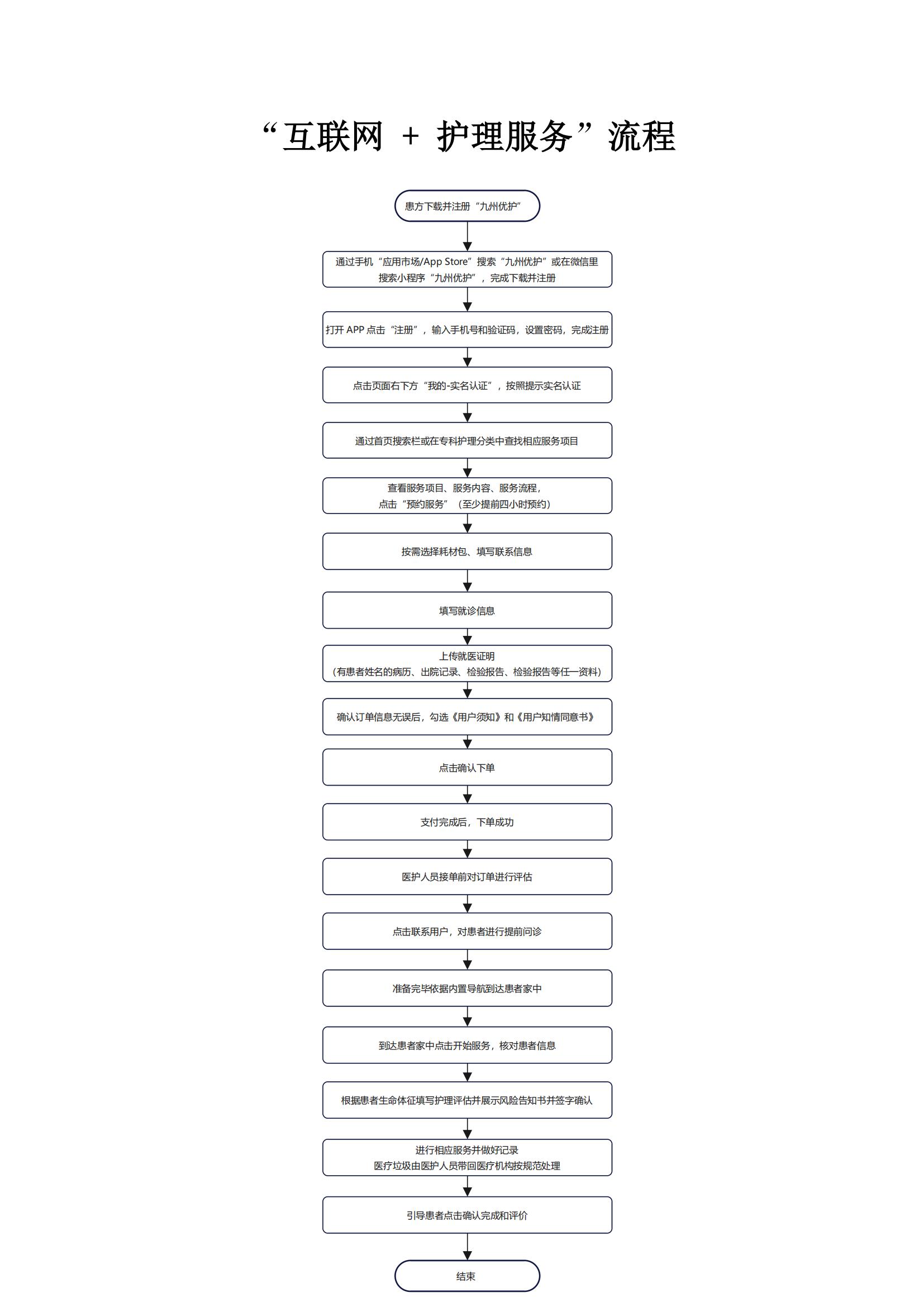 九州优护APP使用流程_00.jpg